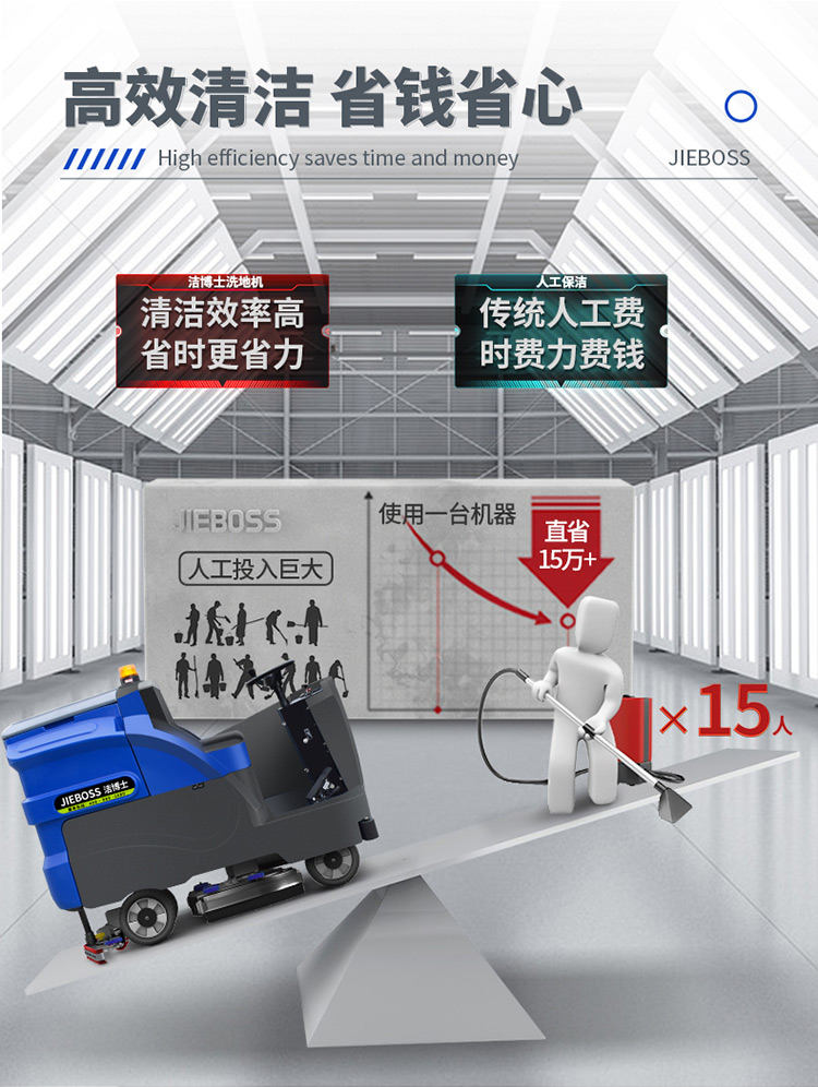 大型駕駛式全自動洗地機(jī)1300 大型駕駛式全自動洗地機(jī)1300